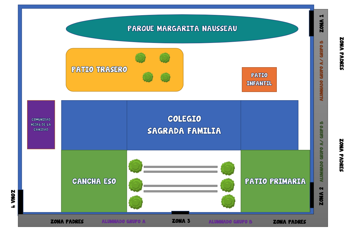 Plano entrada Sagrada Familia Covid19